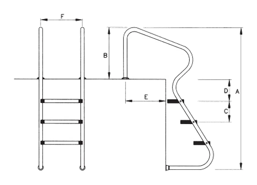 Plano de medidas: Modelo de acceso fácil